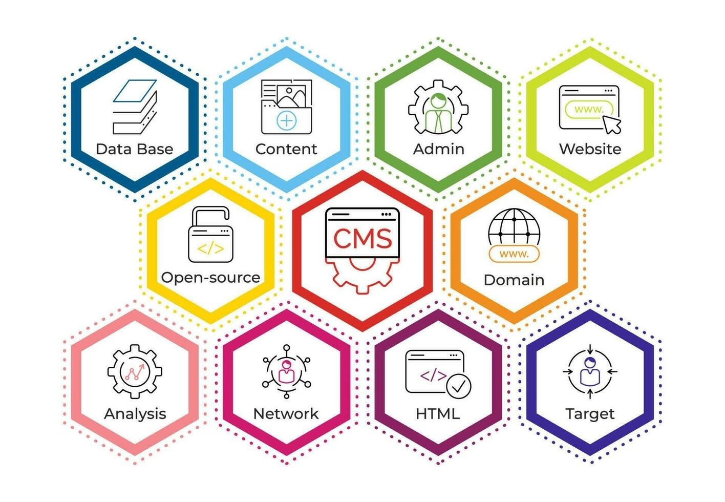 Temas CMS